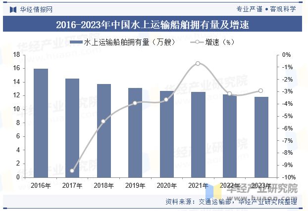 中国交通运输行业现状、相关政策梳理、产业链上下游及发展对策分