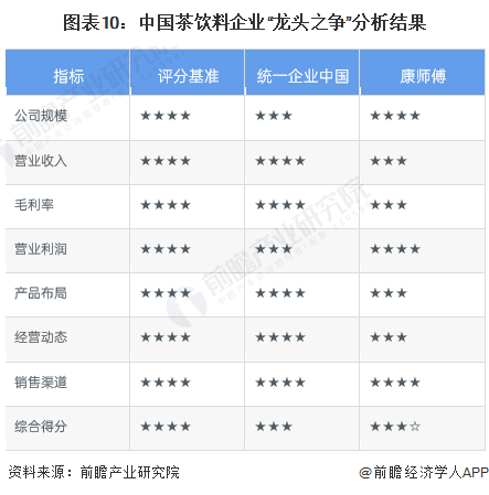 腾博游戏手机版诚信为本干货！2022年中国茶饮料行业龙头企业